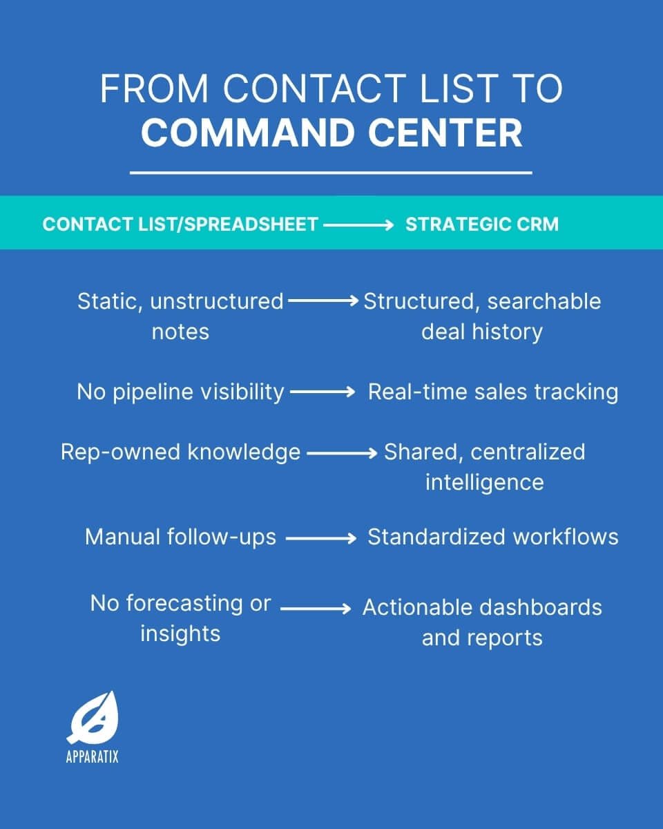 CRM vs. spreadsheet