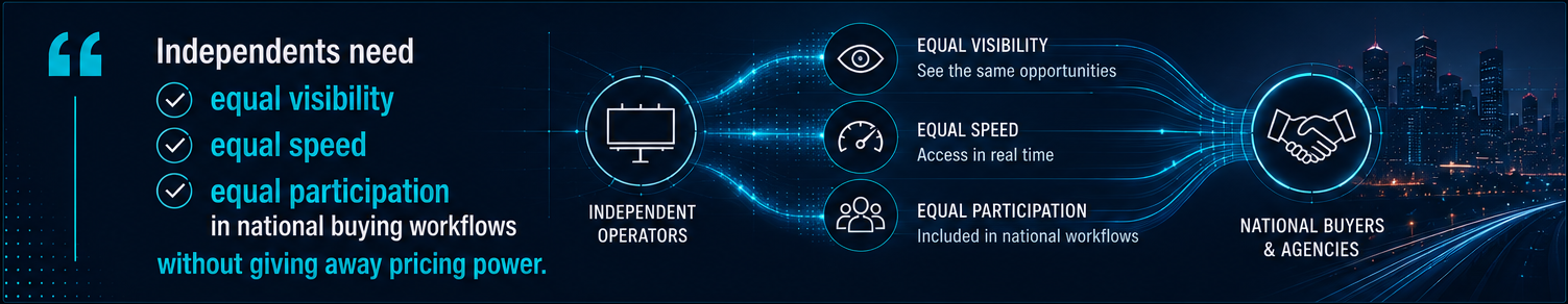 what automation that works looks like