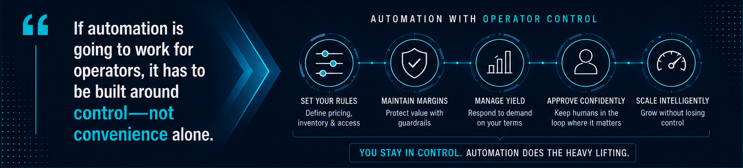 what automation that works looks like