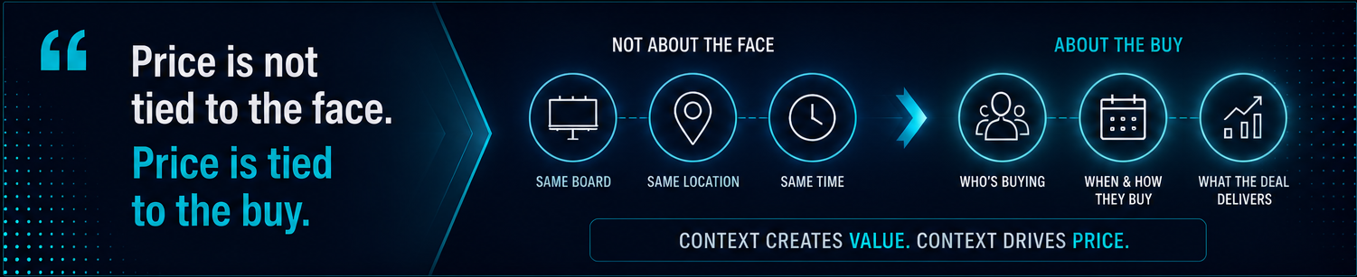 why ooh automation gets pricing wrong